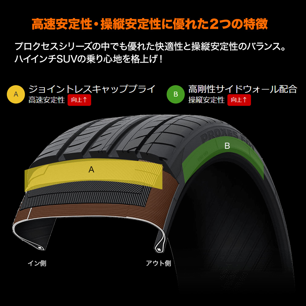 TOYO TIRE プロクセス(PROXES) FD1 245/40R20 99W XL｜うさマート