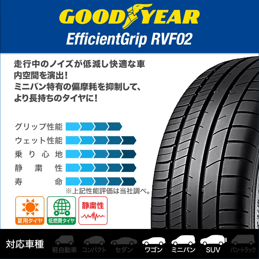 GOODYEAR EfficientGrip RVF02 165/60R15 77H｜うさマートジャパン 
