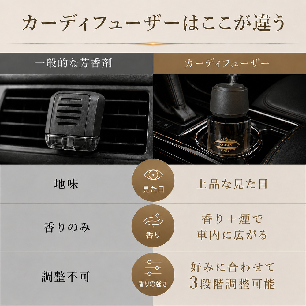 CAR FRAGRANCE XT056 コロン｜うさマートジャパンサービス株式会社の