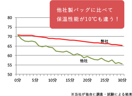 商品の特徴