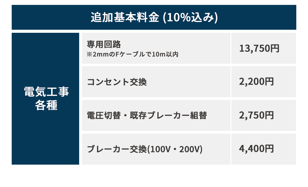 標準取付工事込】富士通ゼネラル nocria ノクリア AHシリーズ 2024年モデル ルームエアコン 6畳用/2.2kw (100V・15A) AS -AH224R｜宇佐美鉱油の総合通販サイトうさマート