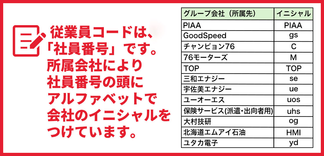 従業員登録・クーポン利用手順のご案内 | うさマート