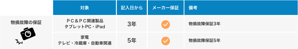 自然故障プランとは