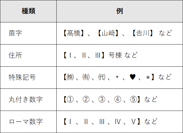 特殊文字について うさマートギフト