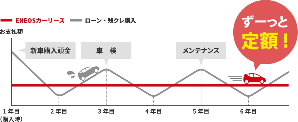 新車カーリース｜車のお得なサブスクなら宇佐美にお任せ