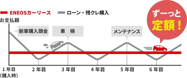 新車カーリース｜車のお得なサブスクなら宇佐美にお任せ