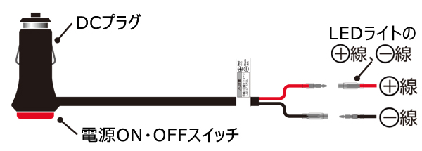LEDワークライト用 DCプラグ配線キット ML-15｜うさマートジャパン