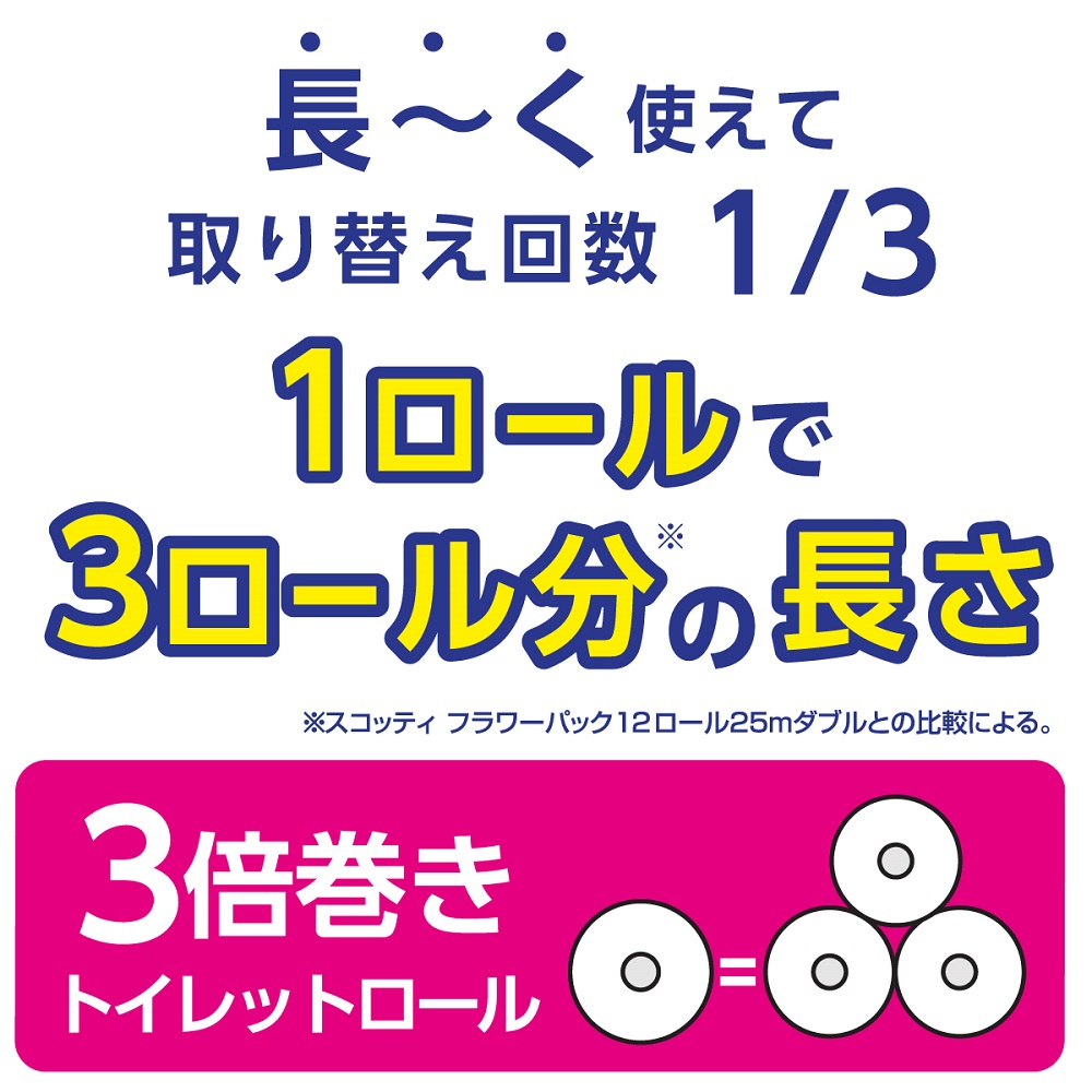 スコッティ フラワーパック 3倍長持ち 75m×4ロール ダブル｜宇佐美鉱油