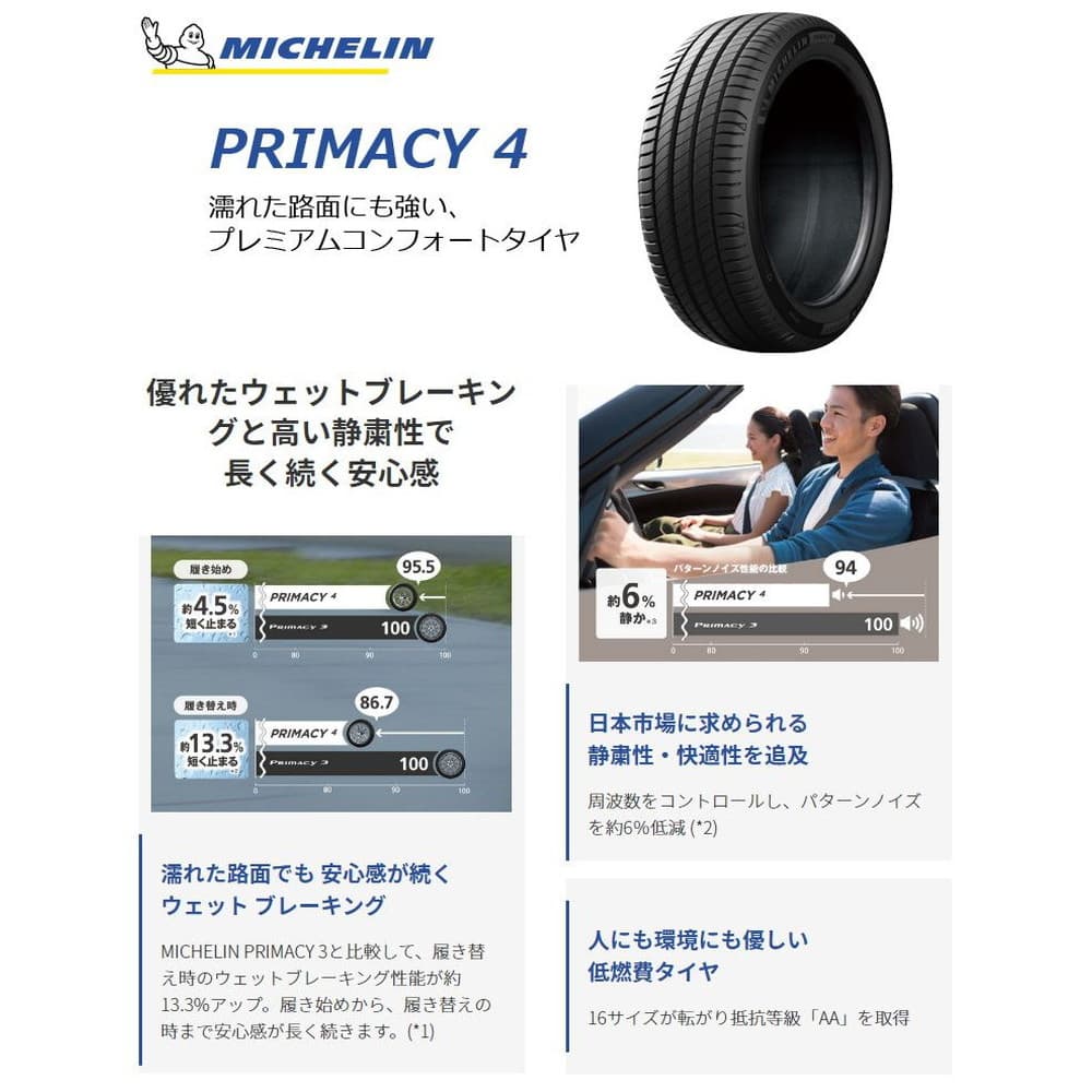 MICHELIN プライマシー4 195/65R15 91V|うさマートジャパン MICHELIN プライマシー4 195/65R15 91V|うさマートジャパン
