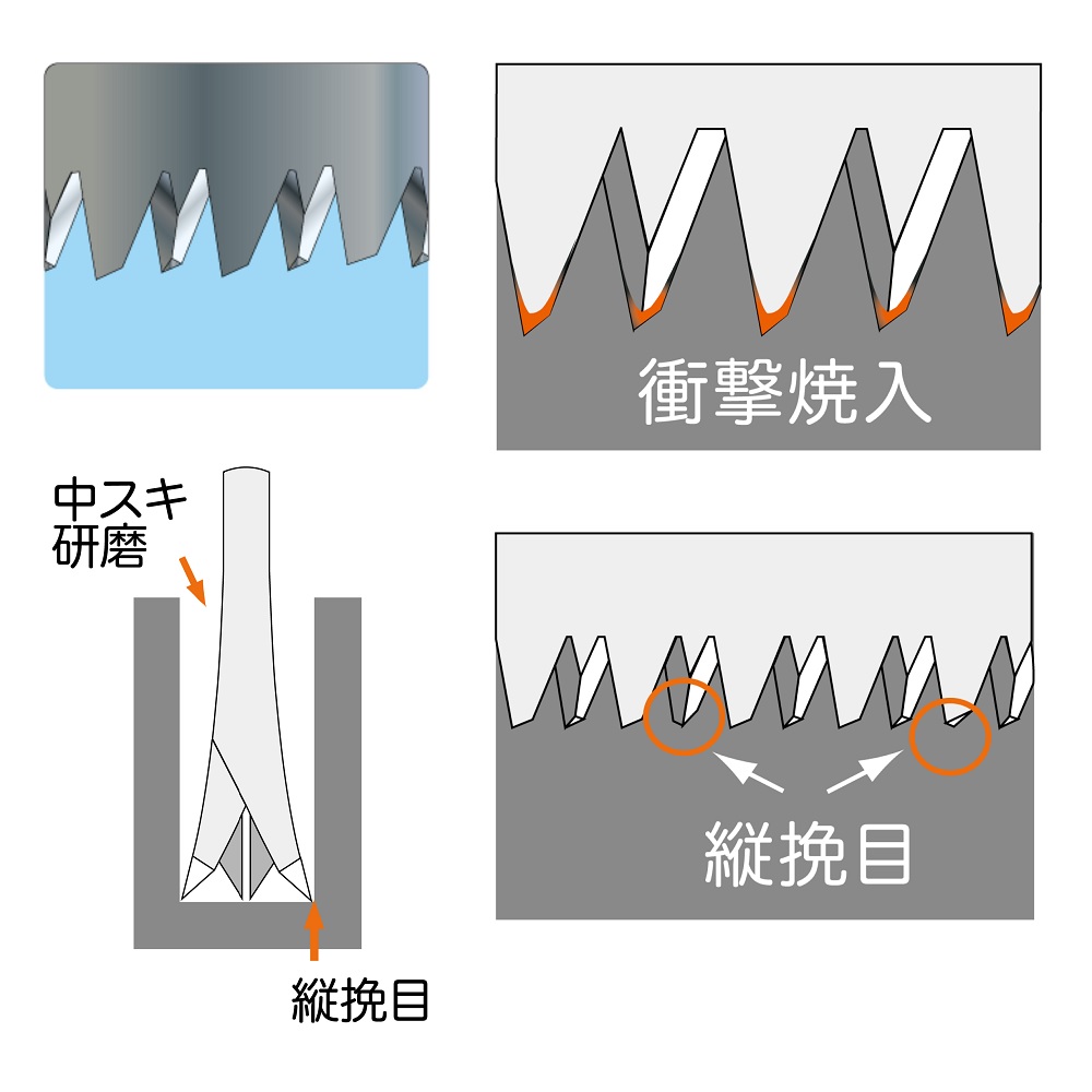 ザクト 剪定鋸 植木専用 刃長300mm UP-3000 1265｜宇佐美鉱油の総合