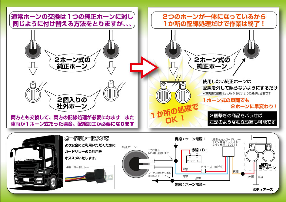 旧タイプベンツのような弾ける迫力のあるサウンド！ ジェットイノウエ 電子ベンツホーン 12V車用 505865｜宇佐美鉱油の総合通販サイトうさマート