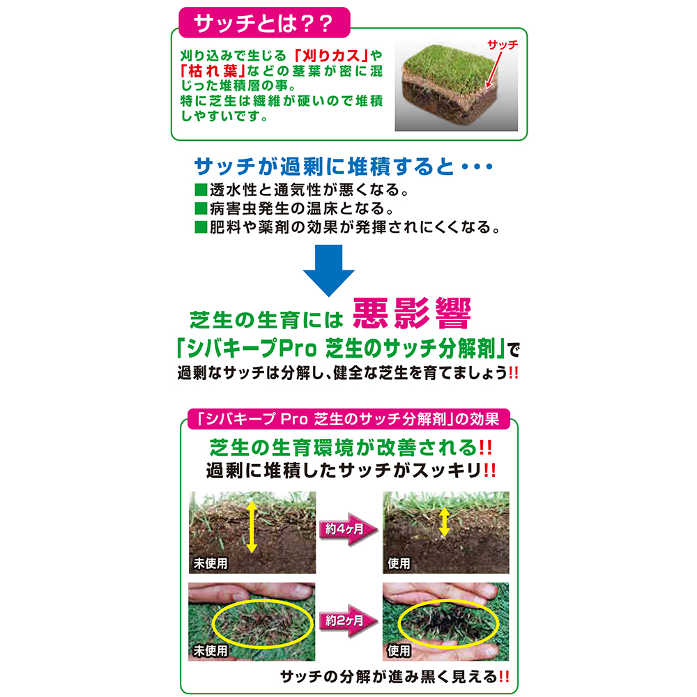 レインボー薬品 シバキープPro 芝生のサッチ分解剤 大容量サイズ 2.8kg｜宇佐美鉱油の総合通販サイトうさマート