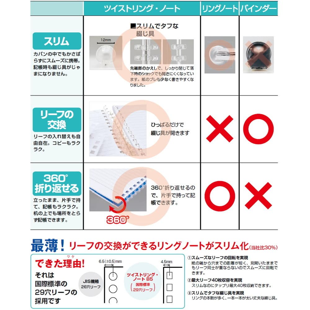まとめ リヒトラブ ツイストノート N-1608-1 セミB5 乳白