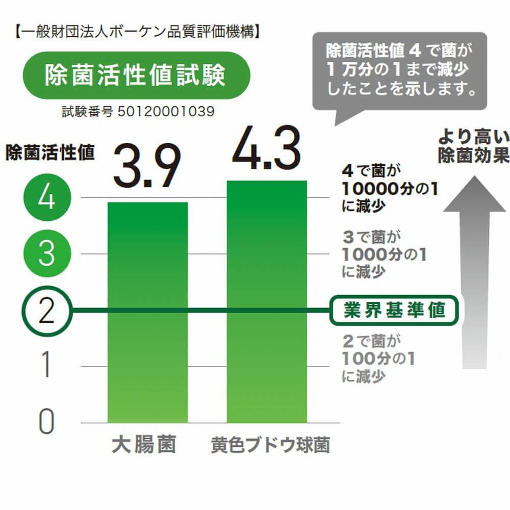 未来科学 アタックウィルス 首掛けタイプ JPC-01102｜うさマート
