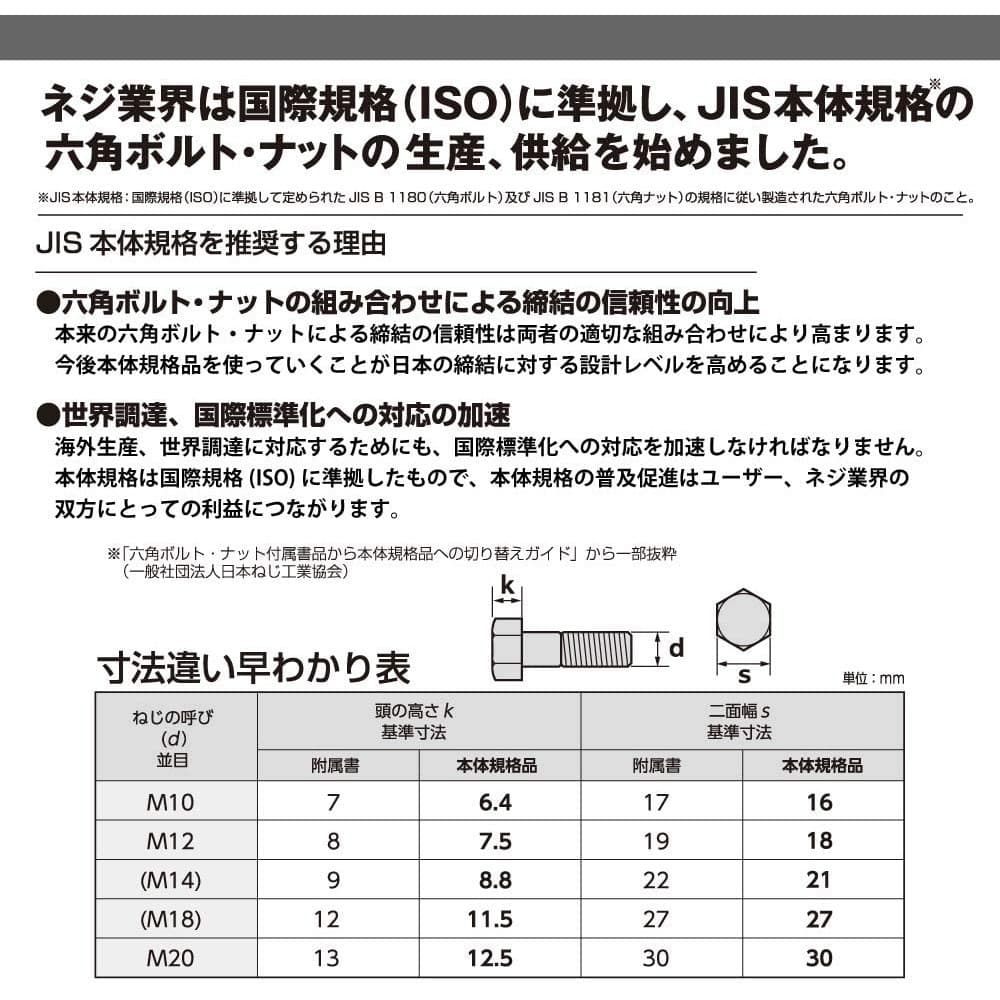 トップ工業 両口ラチェットレンチ(シノ付) RM-16×18｜宇佐美鉱油の総合