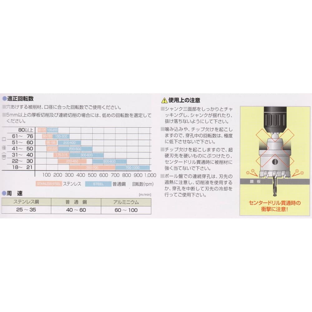 売れ筋 ユニカ 超硬ホールソーメタコアトリプル(MCTRタイプ) MCTR-65