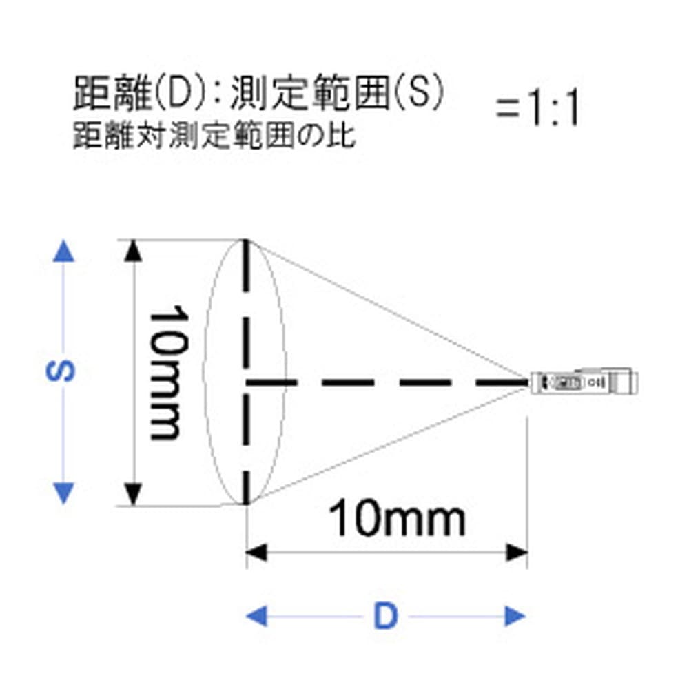 エー・アンド・デイ 防水仕様赤外線放射温度計 AD-5617WP｜宇佐美鉱油