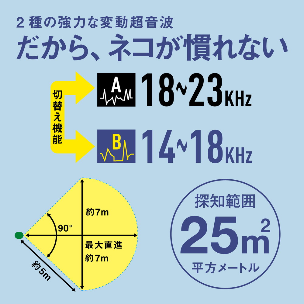 ムサシ 猫しっし 猫よけ 超音波スピーカー REP-600｜宇佐美鉱油の総合通販サイトうさマート