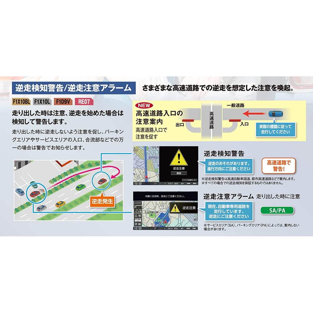 パナソニック SDカーナビステーション ストラーダ CN-RE07D