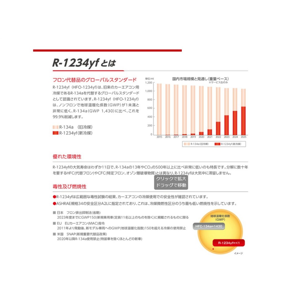 イチネンケミカルズ R-1234yf ソルスティスyf カーエアコン冷媒 200g(4