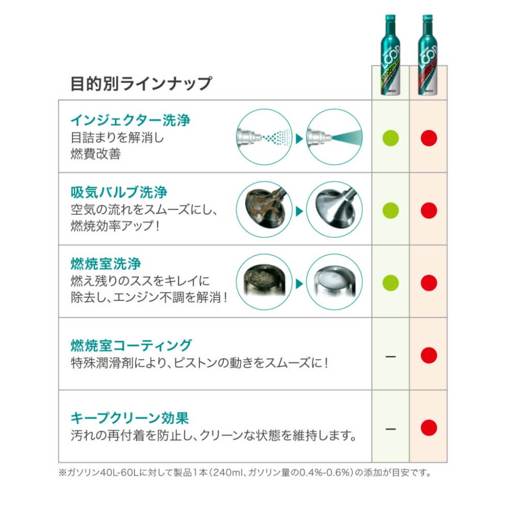 シュアラスター ループ パワーショット LP-14｜宇佐美鉱油の総合通販