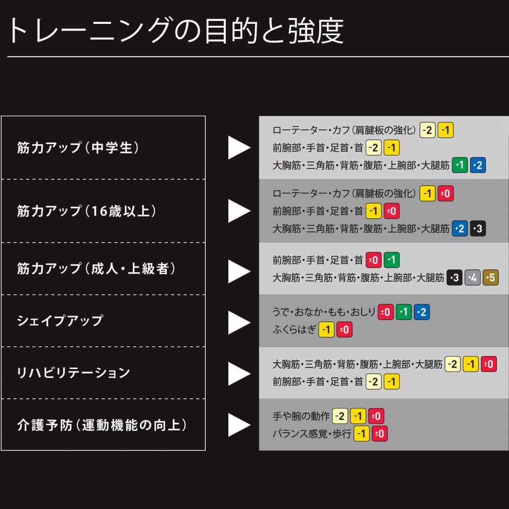 D&M セラバンド 2m 強度レベル-2 タン TBB0｜うさマートジャパン