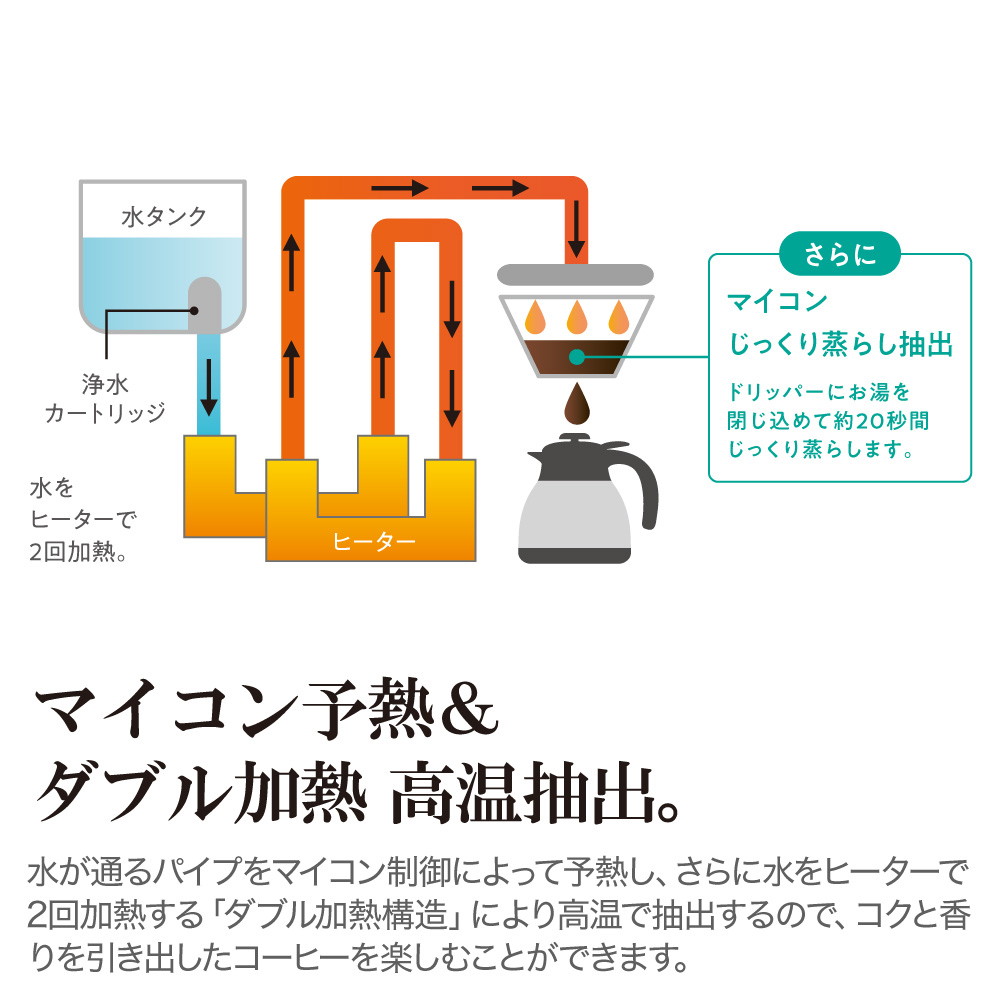 象印マホービン 全自動コーヒーメーカー「珈琲通」 540ml(コーヒーカップ約4杯分) ブラック EC-RT40-BA  ｜宇佐美鉱油の総合通販サイトうさマート