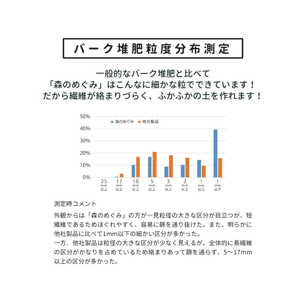 パネフリ工業 森のめぐみ 20L×3袋｜宇佐美鉱油の総合通販サイトうさマート