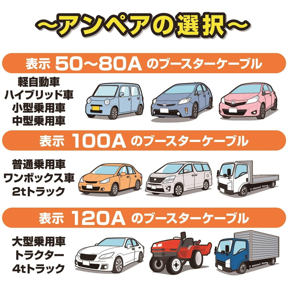 メルテック ブースターケーブル 50A 3.5M(絶縁カバー付き) BT-10｜うさ