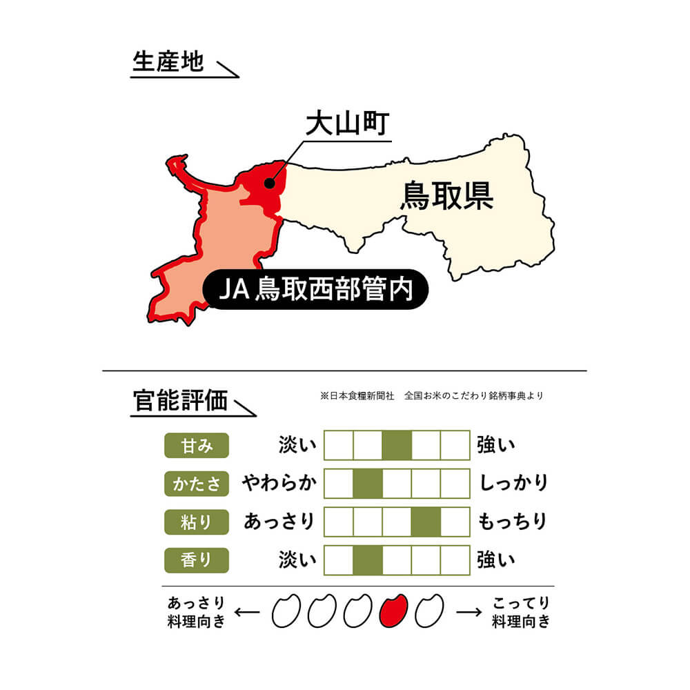 ライスフレンド 鳥取県産 大山町限定 きぬむすめ (JA鳥取西部) 20kg(5kg×4袋)｜宇佐美鉱油の総合通販サイトうさマート