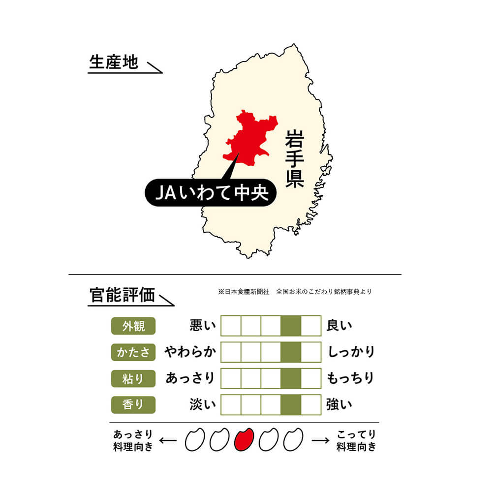 ライスフレンド 岩手県産 銀河のしずく 30kg(5kg×6袋)｜宇佐美鉱油の