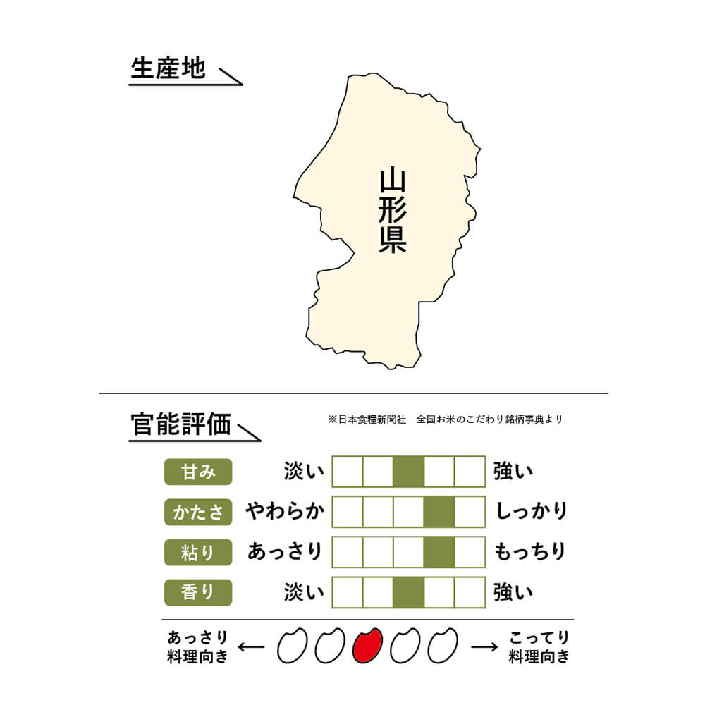ライスフレンド 山形県産 雪若丸 5kg(5kg×1袋)|うさマート ライスフレンド 山形県産 雪若丸 5kg(5kg×1袋)|うさマート