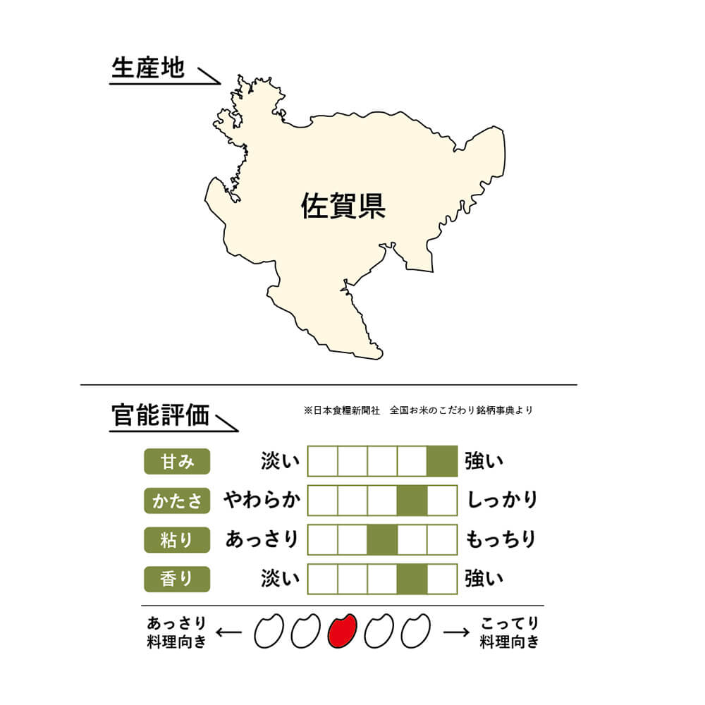 ライスフレンド 佐賀県産 さがびより 30kg(5kg×6袋)｜うさマート