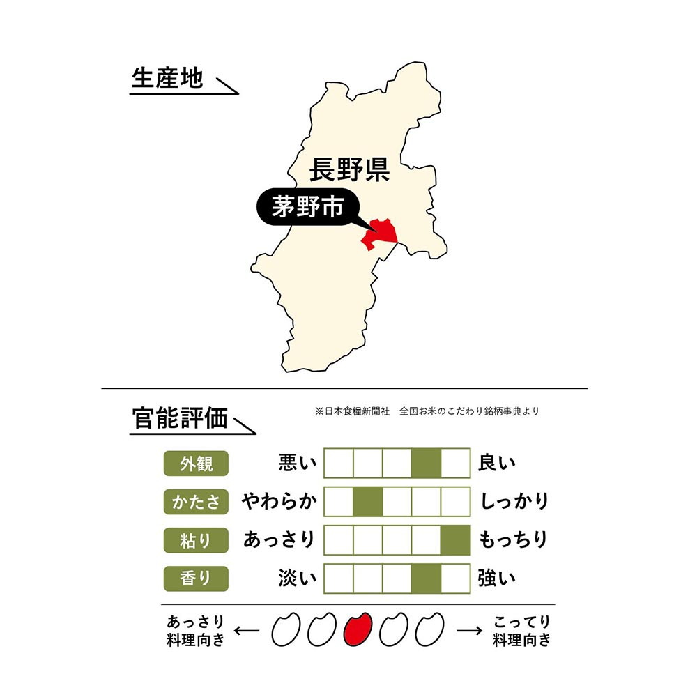 ライスフレンド 長野県産 ミルキークイーン(生産者限定) 20kg(5kg×4袋)｜宇佐美鉱油の総合通販サイトうさマート