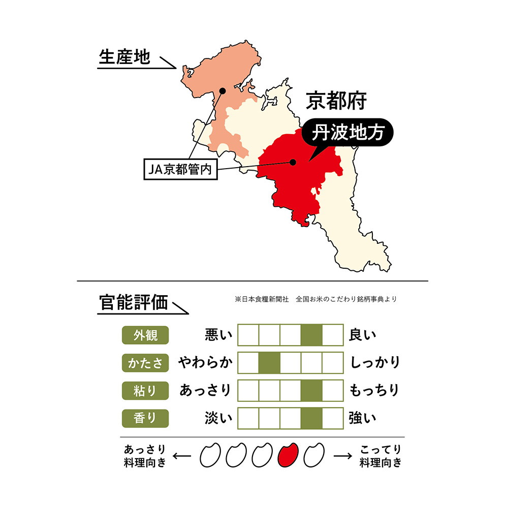 ライスフレンド 京都府産 丹波コシヒカリ 30kg(5kg×6袋)｜宇佐美鉱油の
