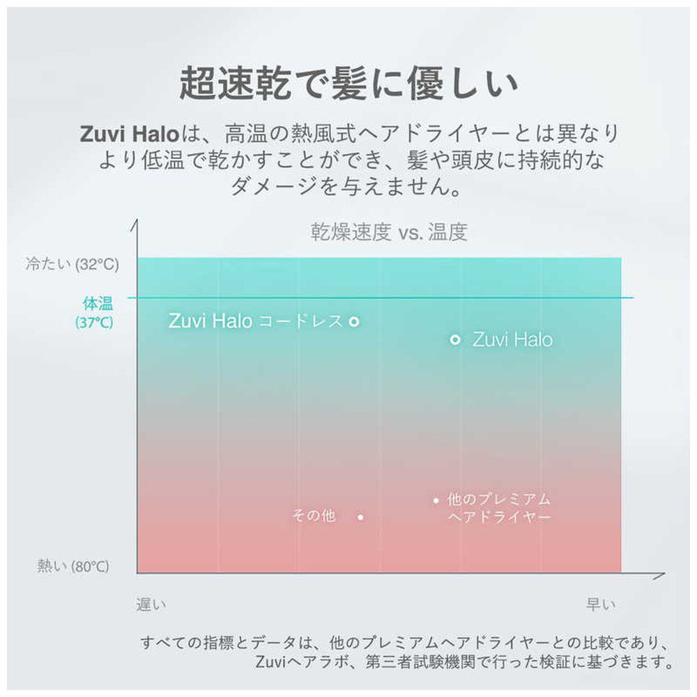 Zuvi Halo ヘアドライヤー 速乾有線モデル｜宇佐美鉱油の総合通販サイトうさマート