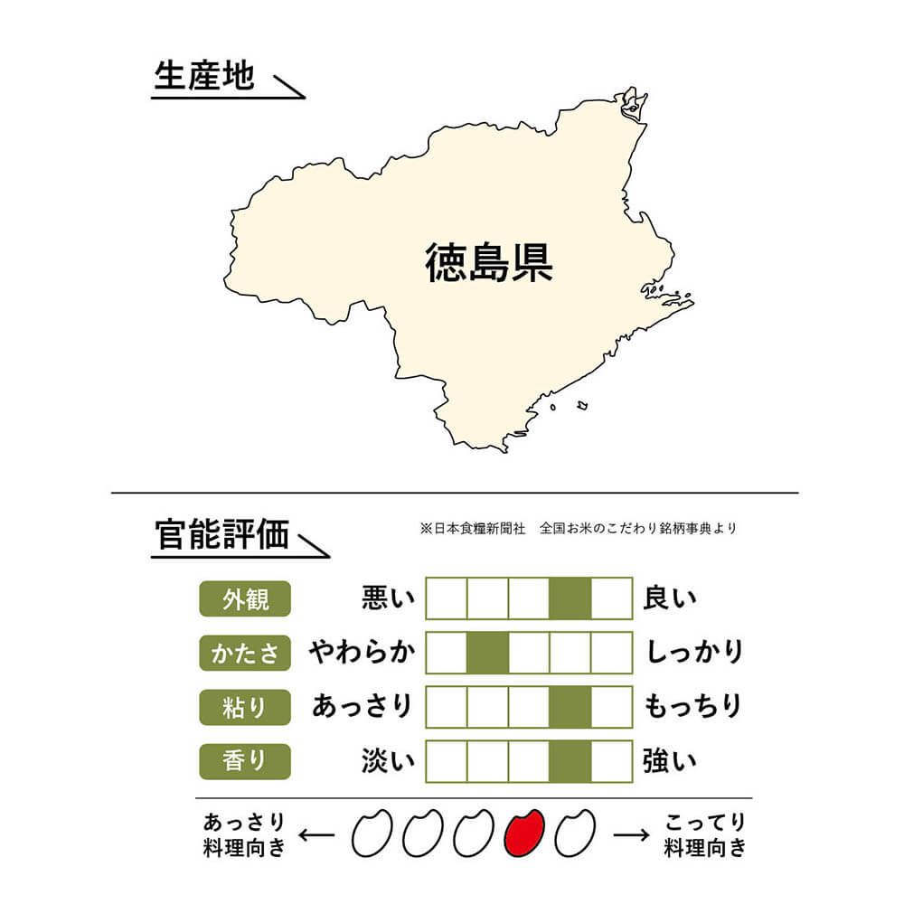 令和5年産】ライスフレンド 徳島県産 コシヒカリ 20kg(5kg×4袋