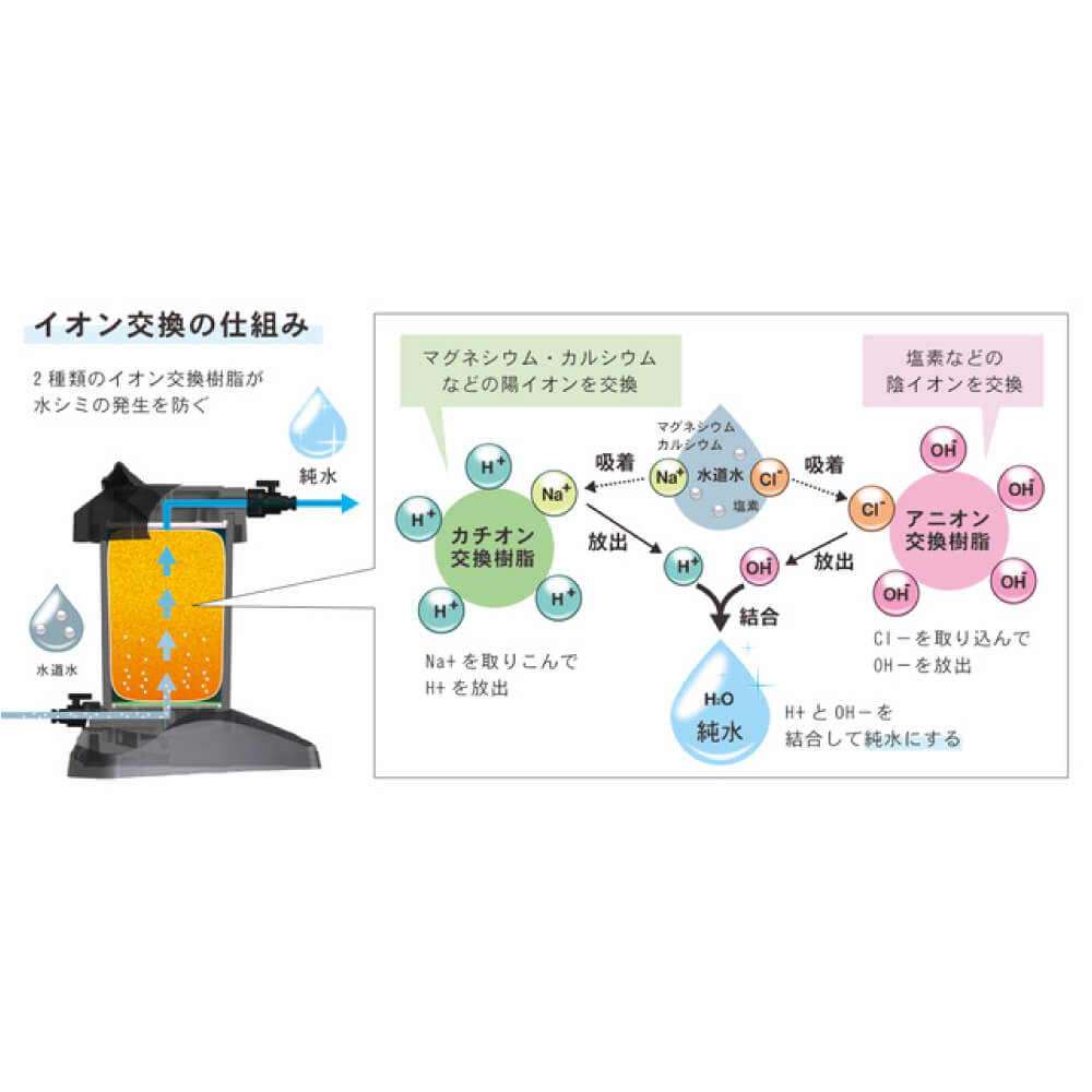 純水器 ピュアニッシュプラス JU-02｜宇佐美鉱油の総合通販サイトうさ 