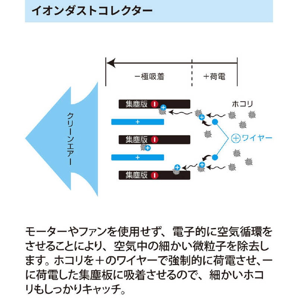 THE SHARPER IMAGE Ionic Breeze MIDI IU853 チタニウムシルバー