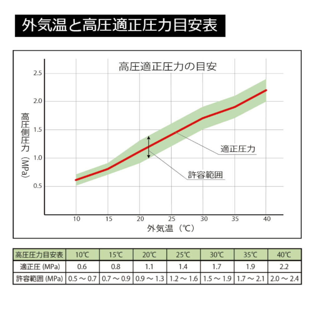 ETHOS 高圧専用簡易エアコンガスチェッカー 1234yf用｜うさマート