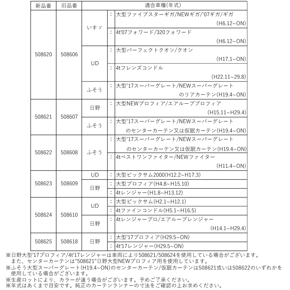 カーテンランナーセット 純正カーテンレール用 15個入り いすゞ／ＵＤ／ふそう 508620｜宇佐美鉱油の総合通販サイトうさマート