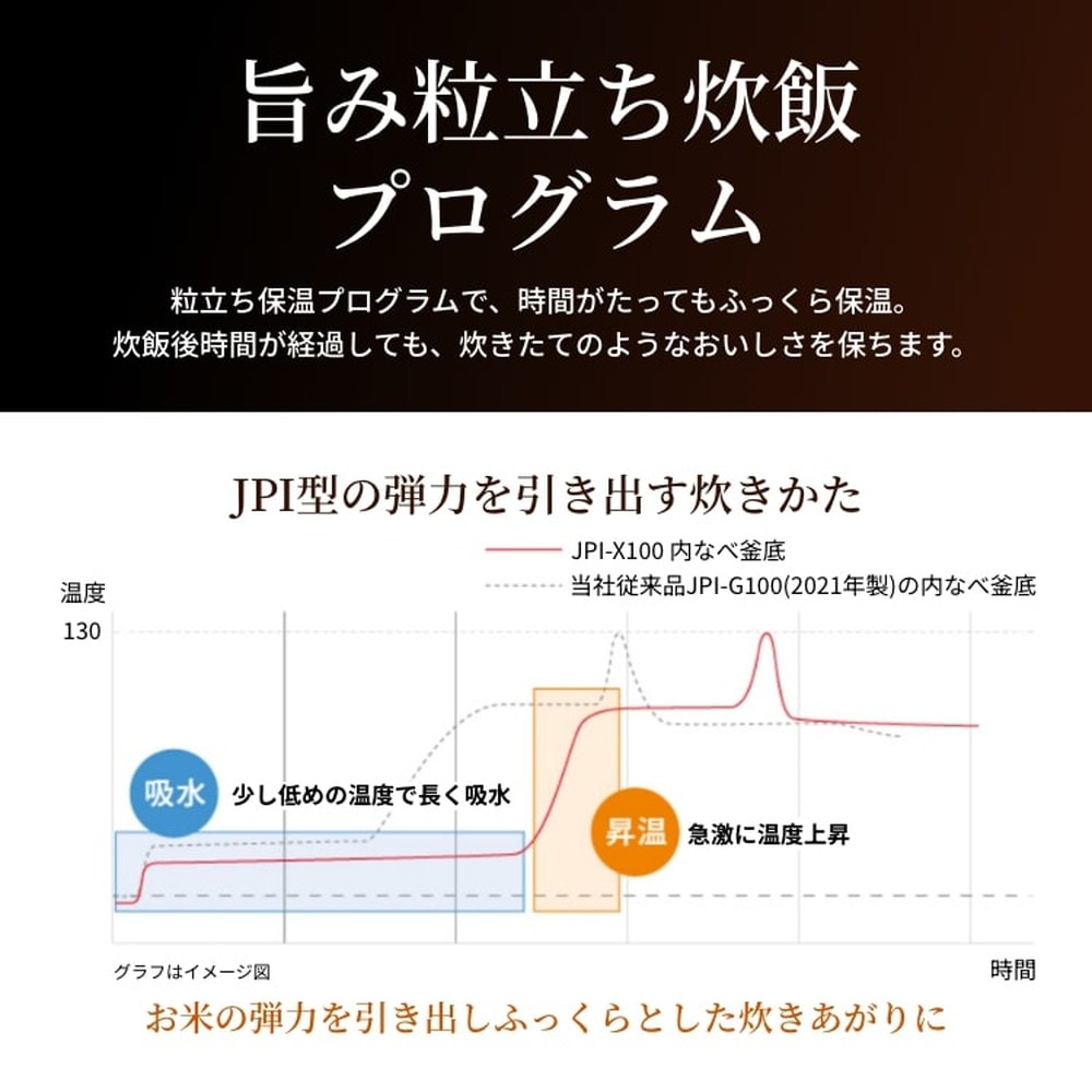 タイガー魔法瓶 圧力IHジャー炊飯器 5.5合 フォグブラック JPI