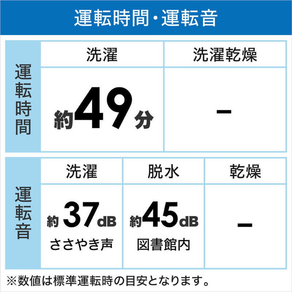 基本設置料金込】東芝 全自動洗濯機 洗濯7.0kg ピュアホワイト AW-7GM2(W)｜宇佐美鉱油の総合通販サイトうさマート