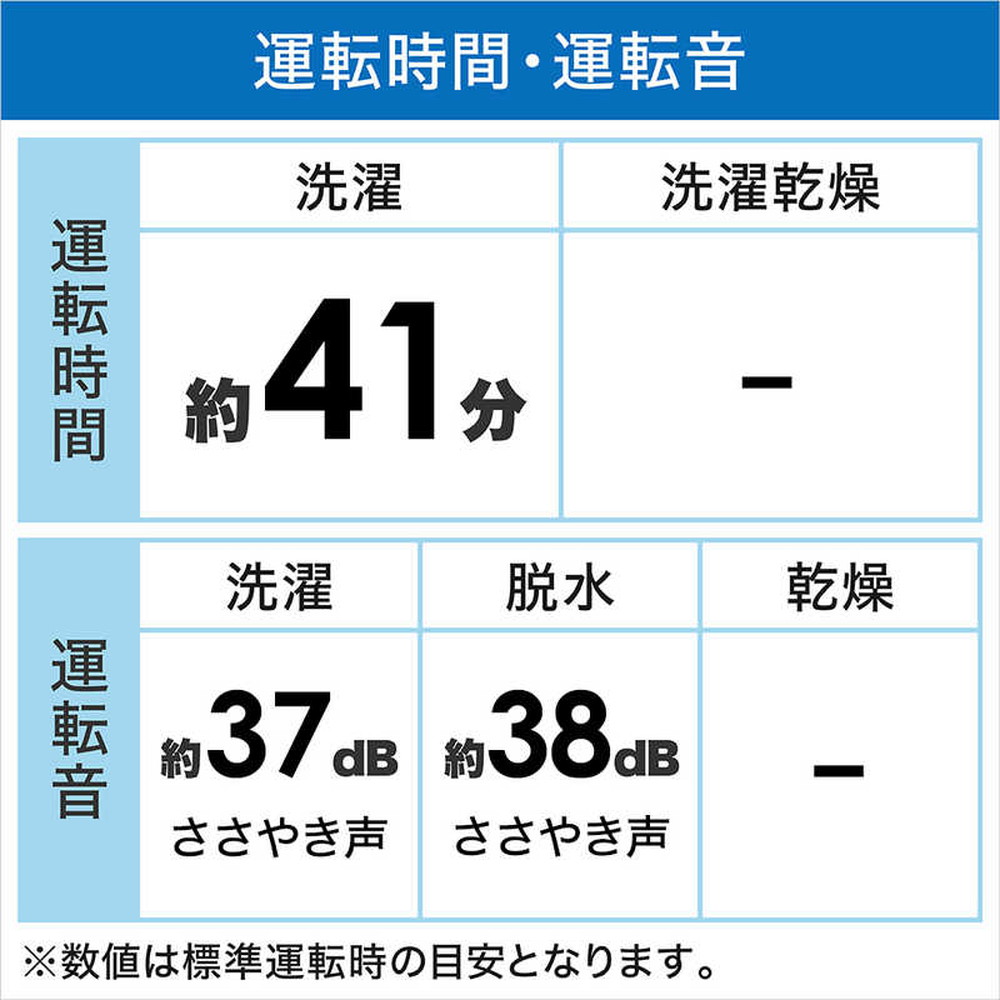 基本設置料金込】シャープ 全自動洗濯機 洗濯9.0kg 穴なし槽 ライト