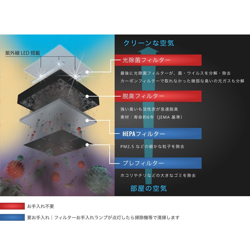 マスクフジコー 空気清浄機 ブルーデオM型 MC-M102｜宇佐美鉱油の総合通販サイトうさマート