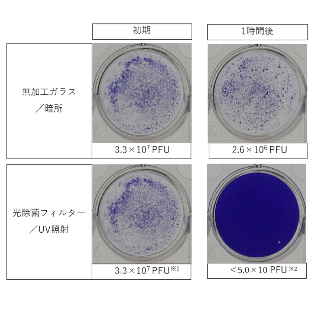 マスクフジコー 空気清浄機 ブルーデオS型 MC-S201｜うさマート