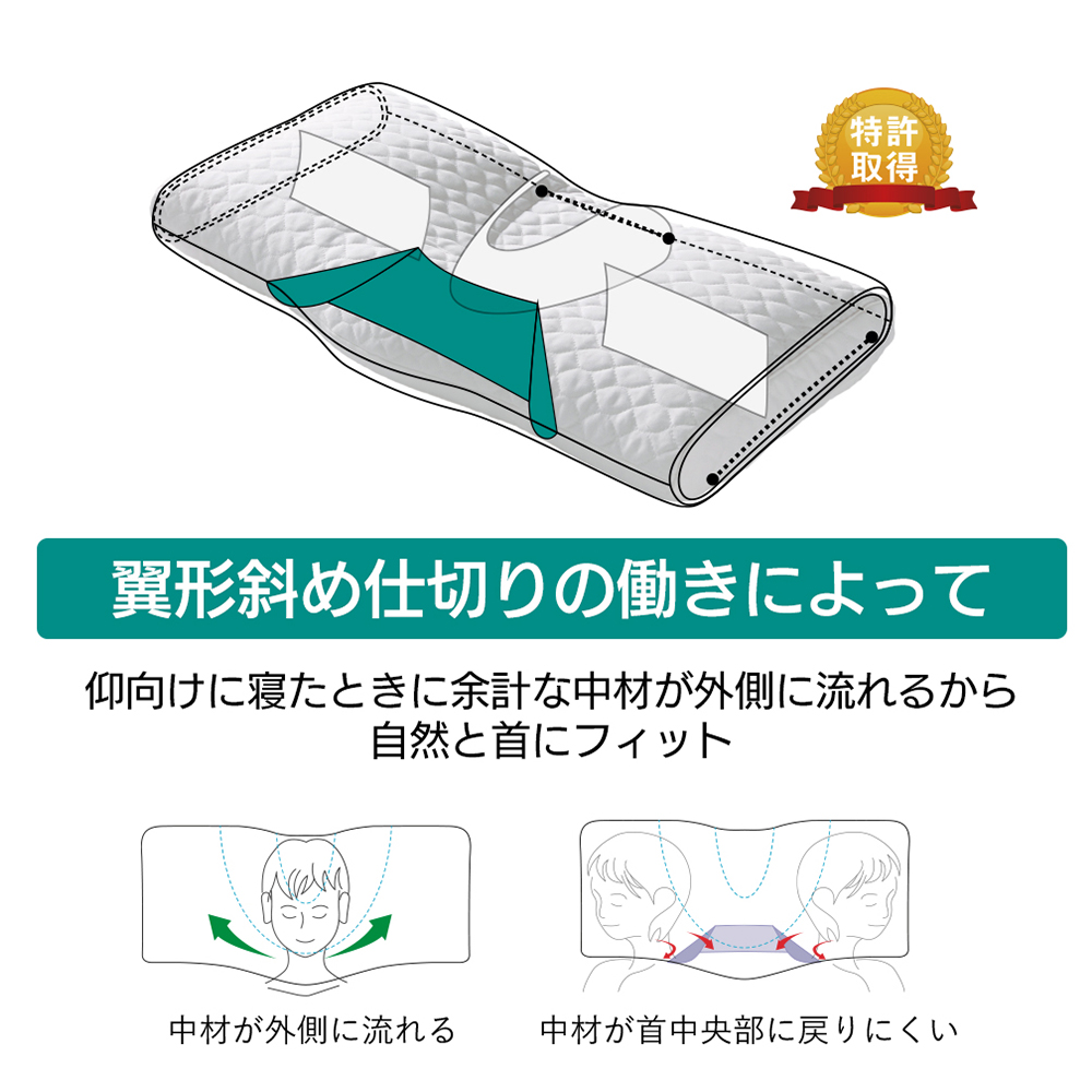 ドクターエル 寝返りのしやすい枕 「ねるぐ」S ホワイト｜うさマート
