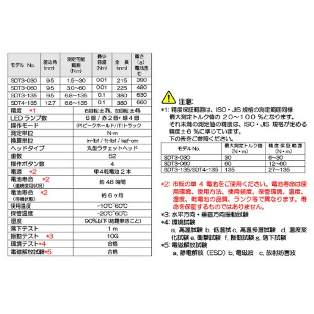 藤原産業 SK11 デジタルトルクレンチ SDT3-030｜うさマートジャパン