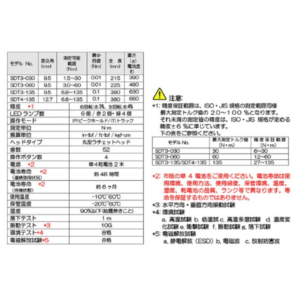 藤原産業 SK11 デジタルトルクレンチ SDT3-135｜うさマートジャパン