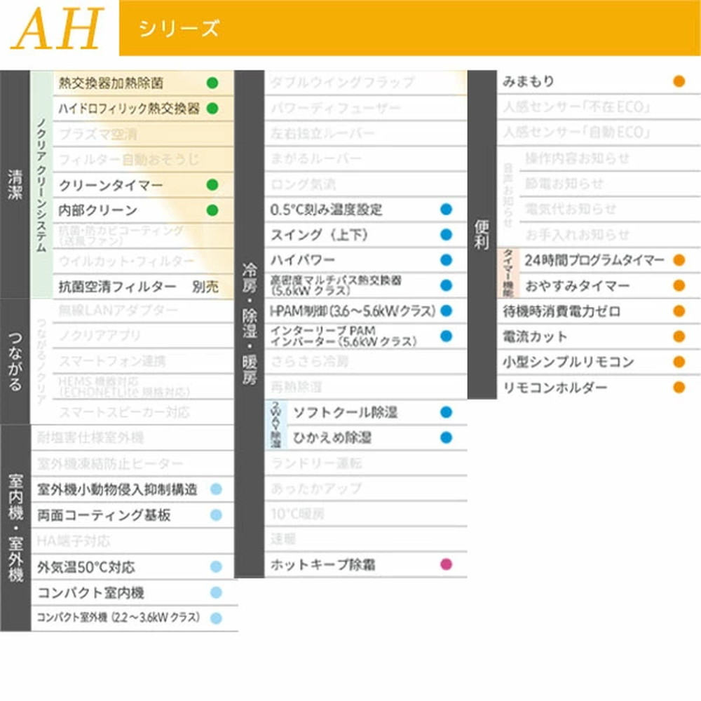 工事無し/配送のみ】富士通ゼネラル nocria ノクリア AHシリーズ 2025